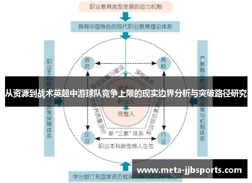 从资源到战术英超中游球队竞争上限的现实边界分析与突破路径研究 从资源到战术英超中游球队竞争上限的现实边界分析与突破路径研究