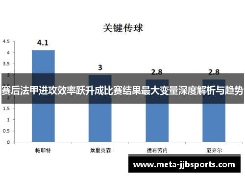 赛后法甲进攻效率跃升成比赛结果最大变量深度解析与趋势