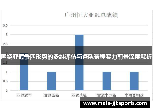 围绕亚冠争四形势的多维评估与各队赛程实力前景深度解析 围绕亚冠争四形势的多维评估与各队赛程实力前景深度解析